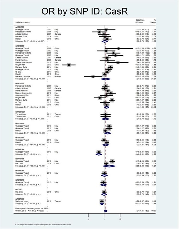 【佳学基因检测】NGS疾病风险评估报告CRYGA突变，是什么意思？